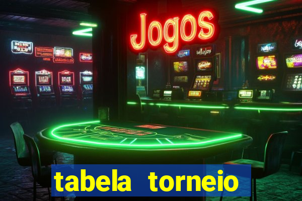 tabela torneio betano argentina